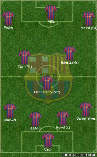 F.C. Barcelona football formation