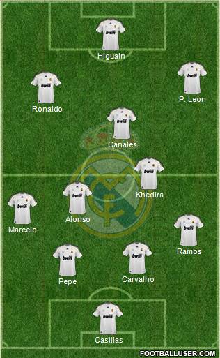 Real Madrid C.F. Formation 2010