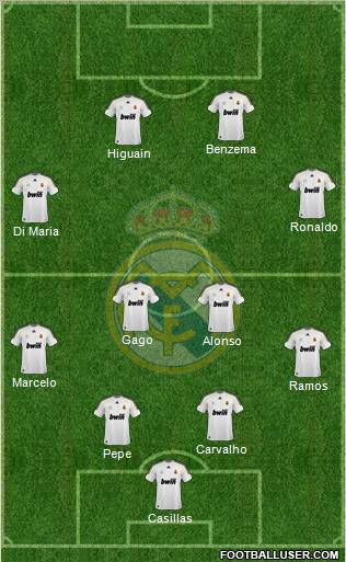 Real Madrid C.F. Formation 2010