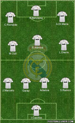 Real Madrid C.F. Formation 2010