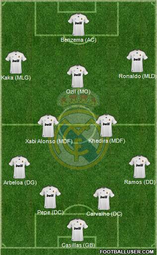 Real Madrid C.F. Formation 2010
