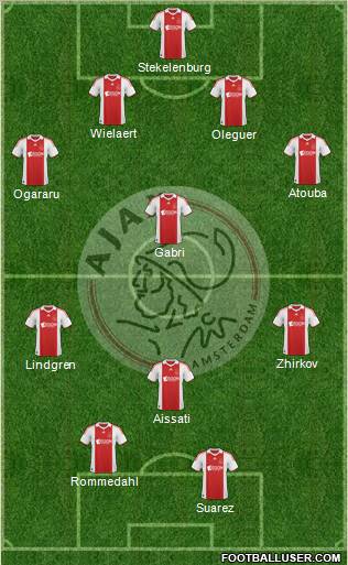 AFC Ajax football formation