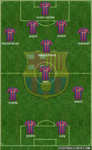 F.C. Barcelona football formation