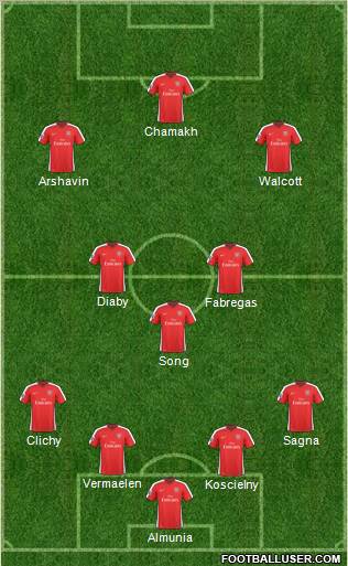 Arsenal Formation 2010