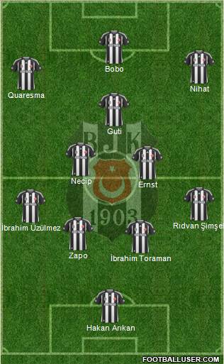 Besiktas JK Formation 2010