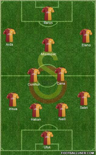Galatasaray SK Formation 2010