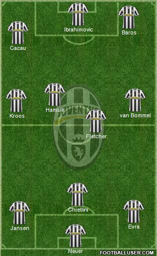 Juventus Formation 2010