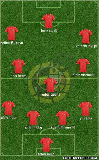 Spain Formation 2010