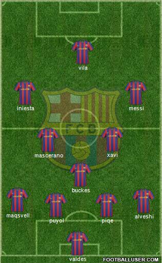 F.C. Barcelona Formation 2010