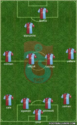 Trabzonspor Formation 2010