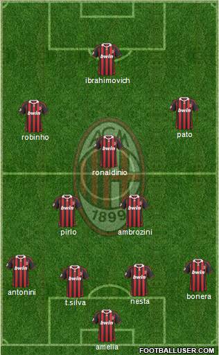 A.C. Milan 4-2-1-3 football formation