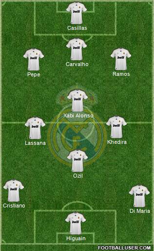 Real Madrid C.F. Formation 2010