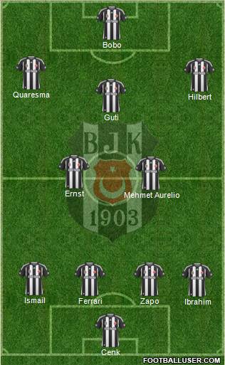 Besiktas JK Formation 2010