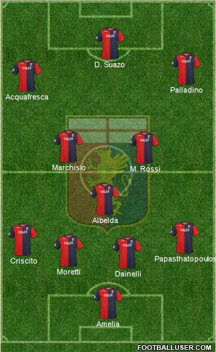 Genoa football formation