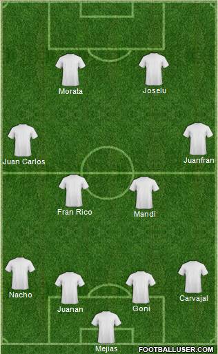 R. Madrid Castilla football formation