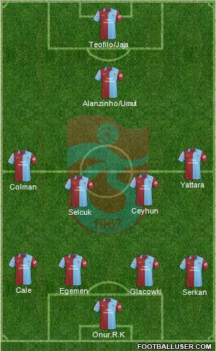 Trabzonspor Formation 2010