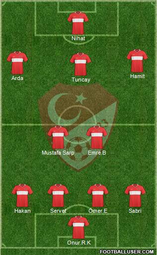 Turkey Formation 2010