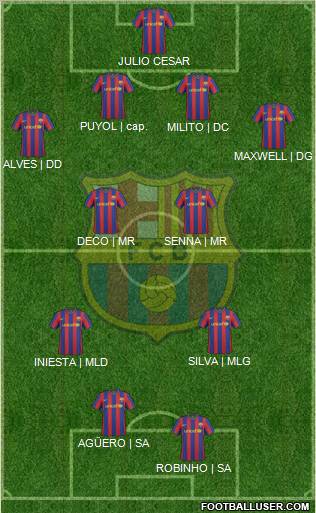F.C. Barcelona Formation 2010