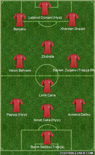 Albania football formation