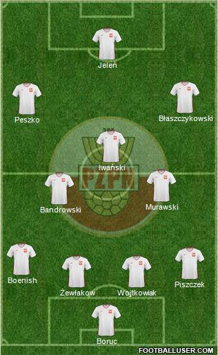 Poland 4-5-1 football formation