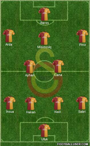 Galatasaray SK Formation 2010