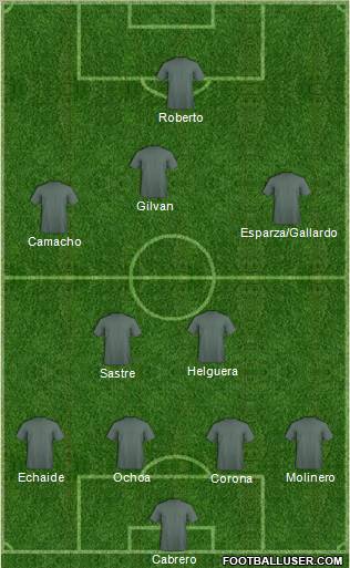Championship Manager Team Formation 2010