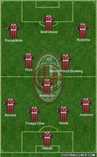 A.C. Milan Formation 2010