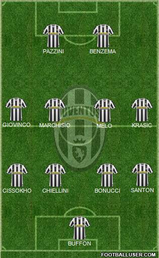 Juventus Formation 2010