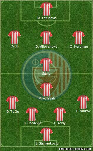 FC Red Star Belgrade 4-5-1 football formation