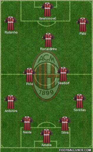 A.C. Milan Formation 2010