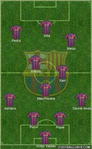 F.C. Barcelona Formation 2010