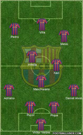 F.C. Barcelona football formation