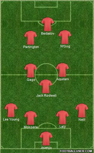 World Cup 2010 Team Formation 2010