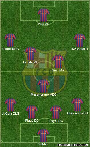 F.C. Barcelona Formation 2010