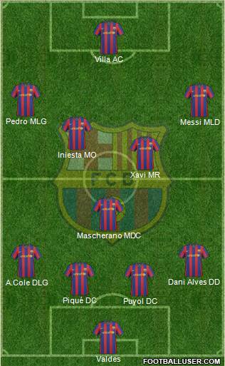 F.C. Barcelona 4-5-1 football formation