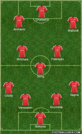 Arsenal Formation 2010