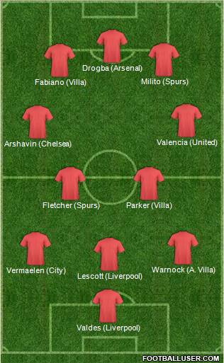 Dream Team Formation 2010