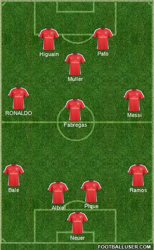 Arsenal Formation 2010
