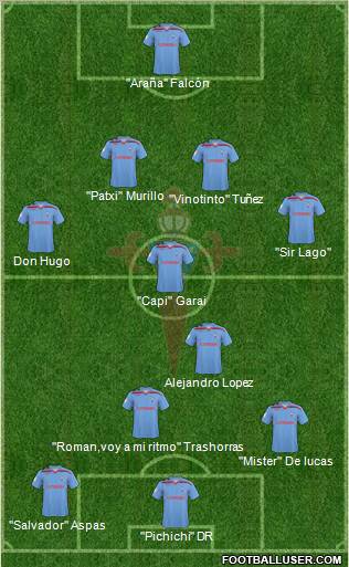 R.C. Celta S.A.D. 4-2-3-1 football formation