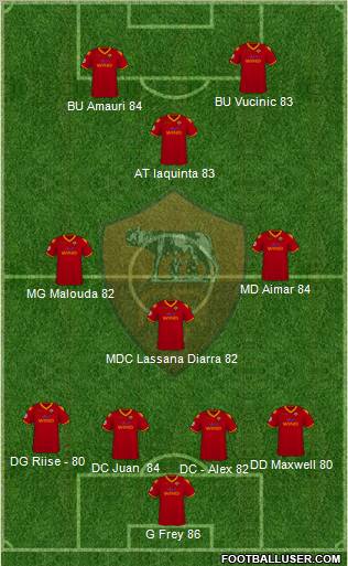 AS Roma Formation 2010