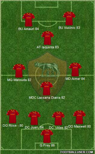 AS Roma 4-3-3 football formation