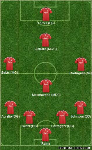 Liverpool Formation 2010