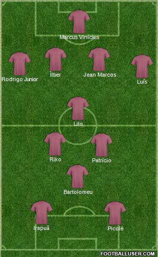 Dream Team Formation 2010