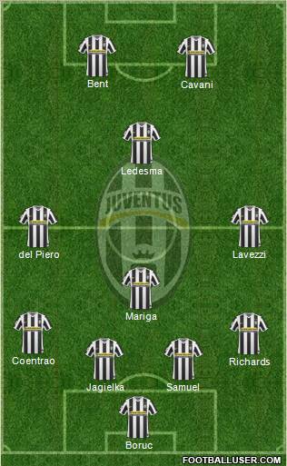 Juventus Formation 2010