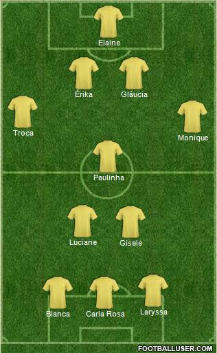 Championship Manager Team Formation 2010