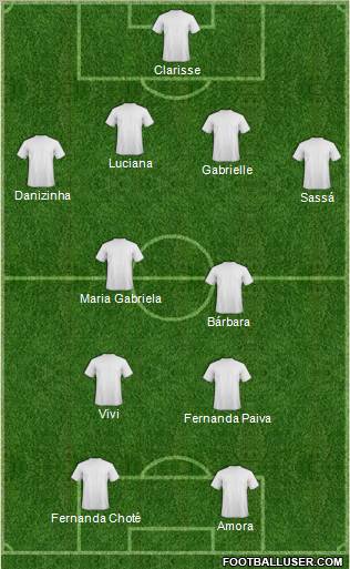 Championship Manager Team Formation 2010