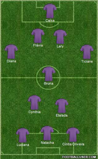 Dream Team Formation 2010
