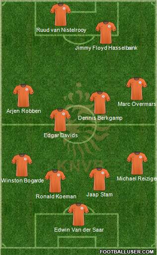 Holland Formation 2010