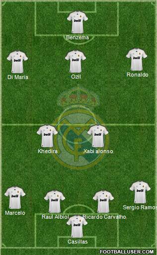 Real Madrid C.F. Formation 2010