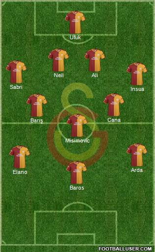 Galatasaray SK Formation 2010